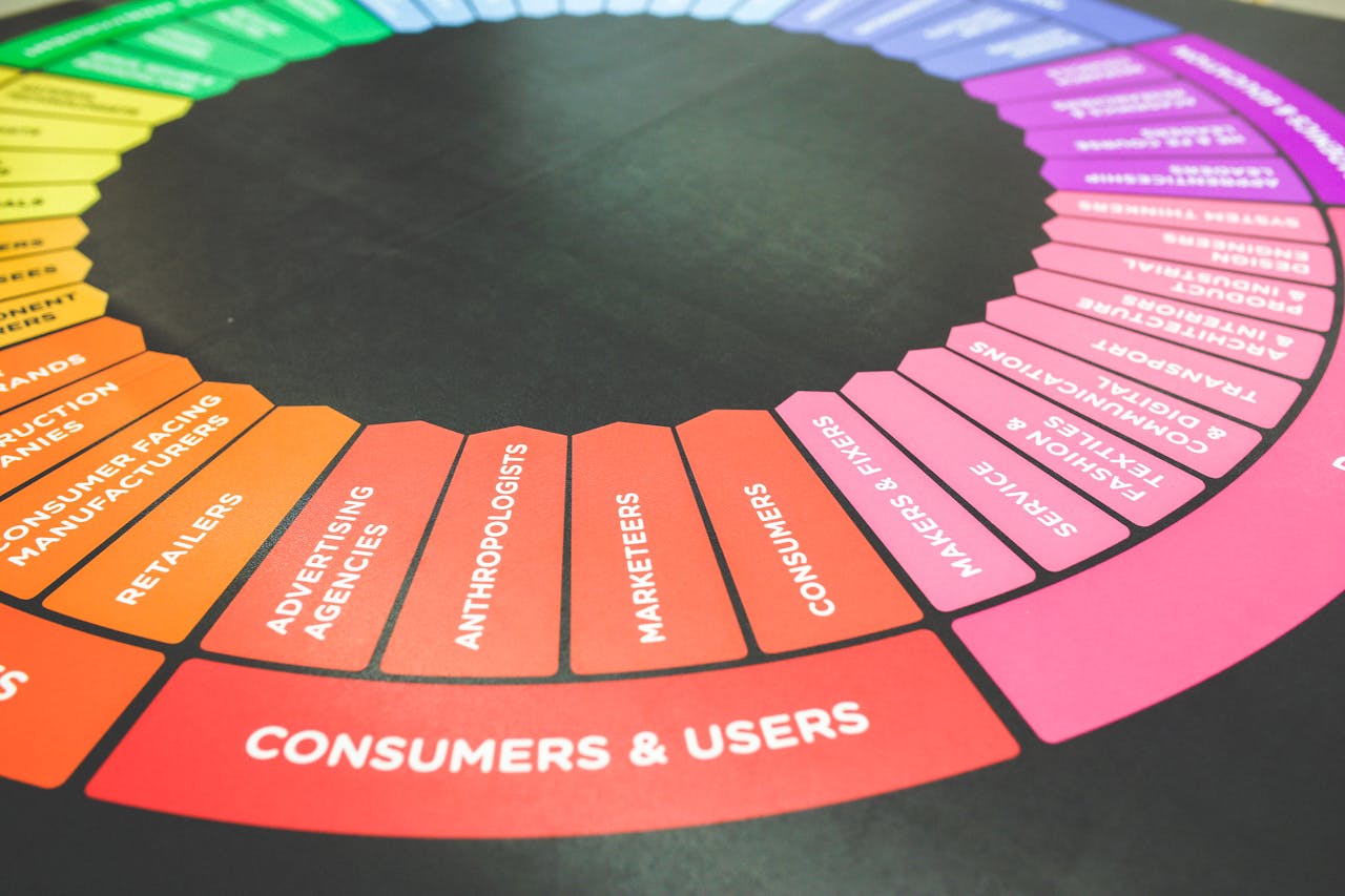 why-choose-us A vibrant diagram showcasing a marketing strategy wheel with various industry sectors and user categories.